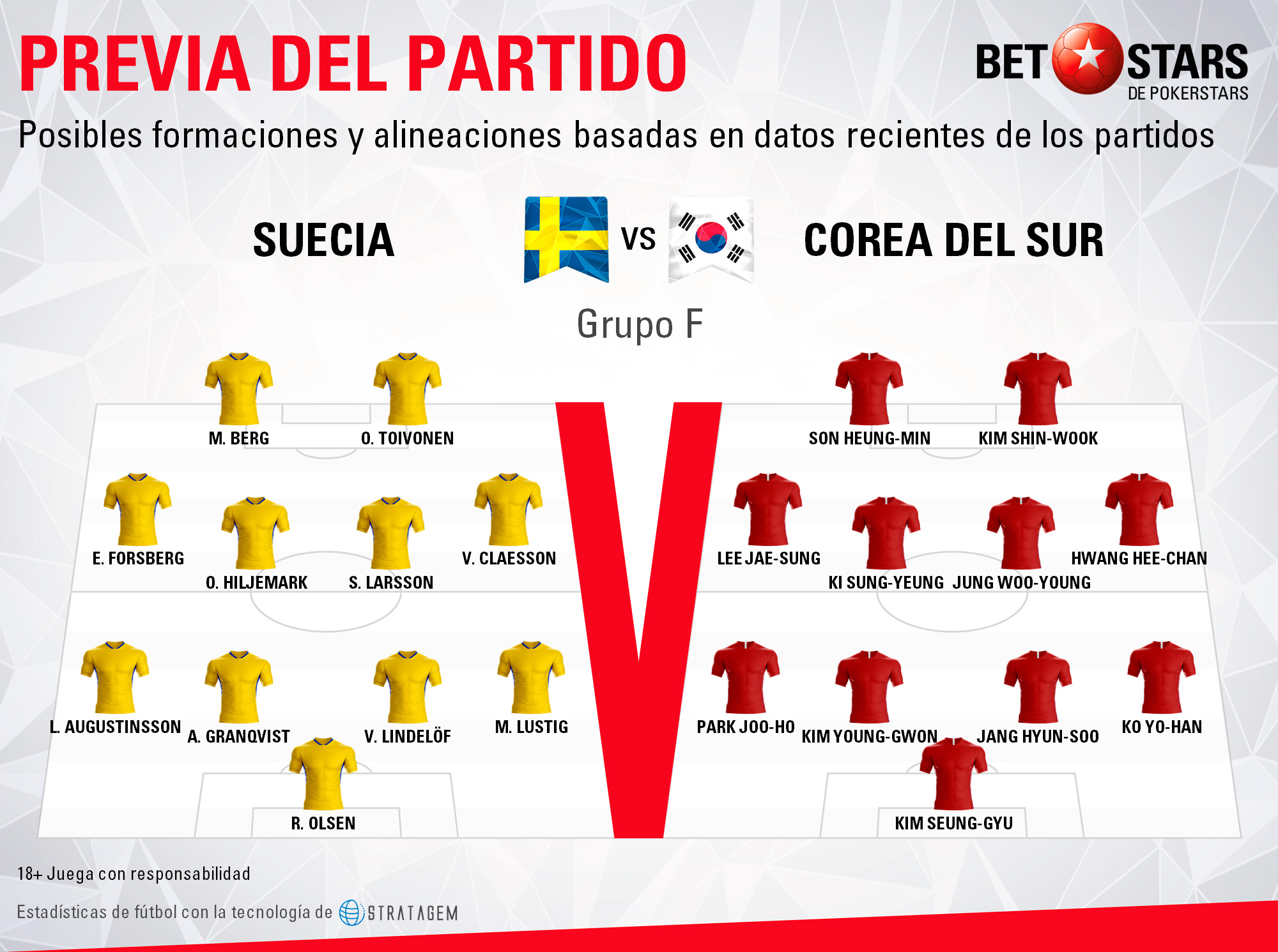 BetStars Suecia vs Corea del Sur 07 BetStars, Suecia vs Corea del Sur, pronosticos deportivos, grupos mundial 2018, clasificacion mundial 2018, mundial rusia 2018, grupos del mundial 2018, copa del mundo 2018, clasificatorias rusia 2018, clasificacion mundial europa 2018, apuestas mundial rusia, pronosticos mundial, pronosticos rusia 2018, apuestas 2018,